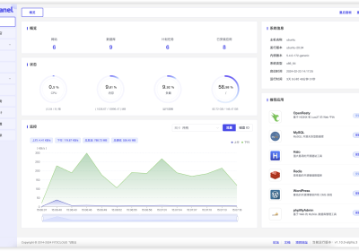 1Panel 现代化、开源的 Linux 服务器运维管理面板缩略图