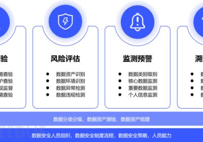 数据安全合规与监测方案缩略图