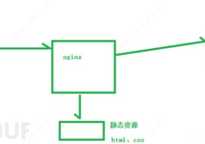 提升网站性能的秘诀：为什么Nginx是高效服务器的代名词？缩略图