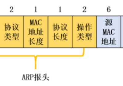 交换式网络捕获网络流量的方法缩略图