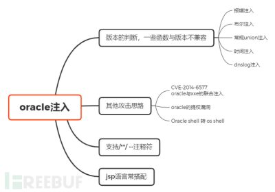 浅谈Sql注入总结笔记整理(超详细)缩略图