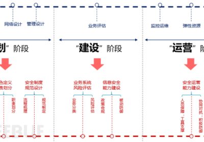 企业安全建设 | 体系规划思路缩略图