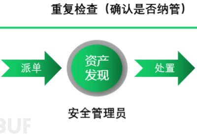 企业暴露面收敛管理缩略图