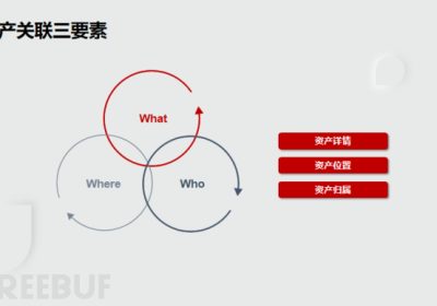 网络空间指纹：新型网络犯罪研判的关键路径缩略图