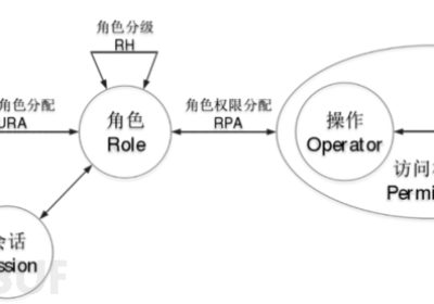 白话零信任技术架构之增强IAM缩略图