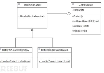 玩转Spring状态机 | 京东云技术团队缩略图