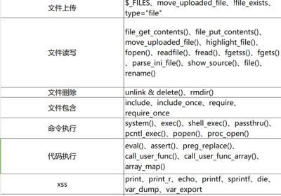 代码审计思路经验谈缩略图