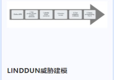 30种经典网安模型介绍（下）缩略图