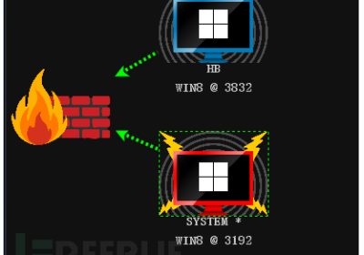 CobaltStrike的使用(与MSF联动处理操作进行提权)缩略图