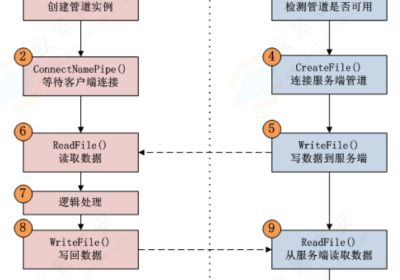 渗透测试框架提权缩略图