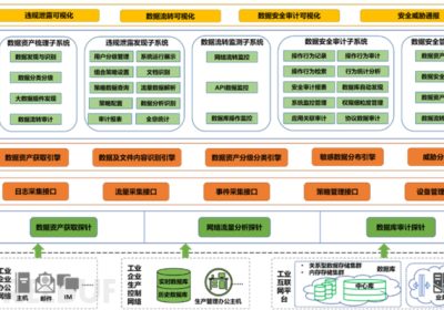 深度解读《工业领域数据安全能力提升实施方案》缩略图