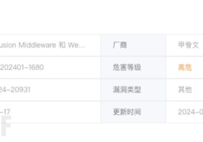 漏洞复现｜Oracle WebLogic Server JNDI注入漏洞(CVE-2024-2093…缩略图