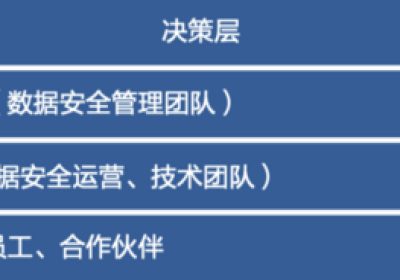 数据安全治理学习——前期安全规划和安全管理体系建设缩略图