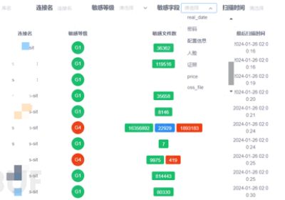 企业数据安全之数据分类分级实战缩略图