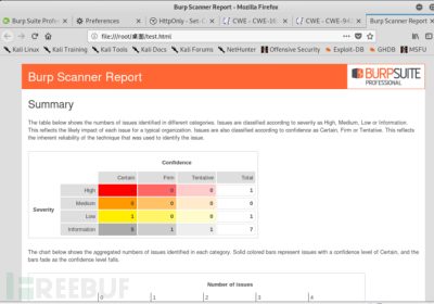 渗透测试 | Burpsuite 漏洞扫描介绍与实战分享缩略图