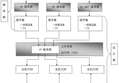 浅析bypass etw过程缩略图