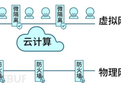 白话零信任技术架构之微隔离MSG缩略图