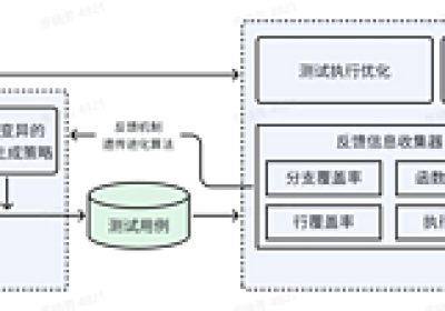 综述：模糊测试的艺术、科学和工程（下）缩略图