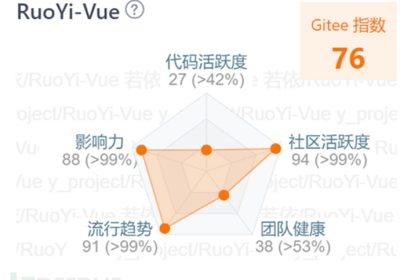 开源组件安全风险及应对缩略图