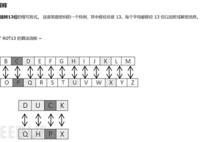 [NISACTF 2022]流量包里有个熊做题笔记及心得缩略图