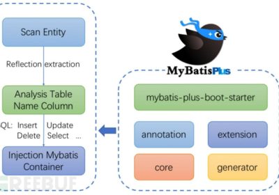 MyBatis-Plus快速入门指南：零基础学习也能轻松上手缩略图