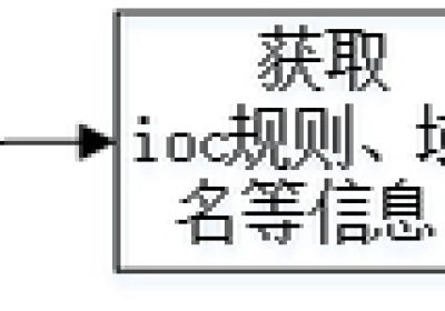 安全编排自动化响应SOAR项目实践经验总结 | 方案篇缩略图