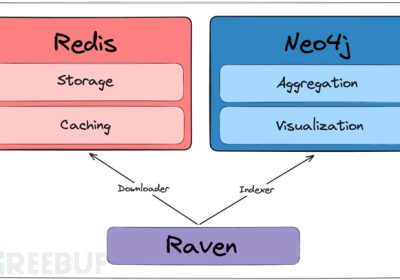 Raven：一款功能强大的CICD安全分析工具缩略图