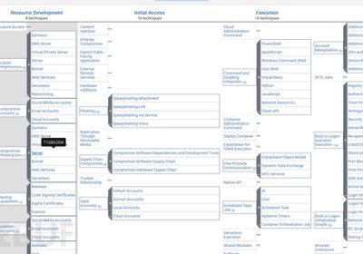 企业安全 | 从ATT&CK学习攻击者攻击路线缩略图