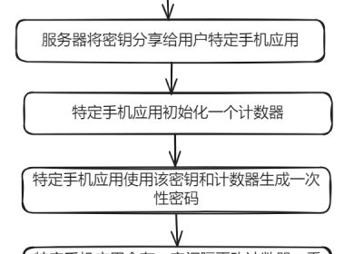 TOTP时间密码算法缩略图