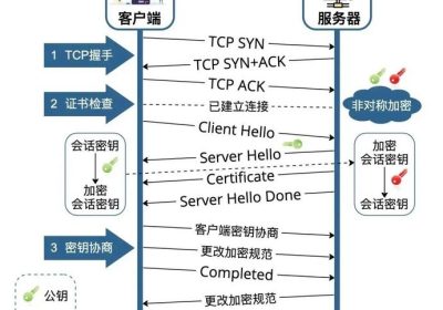 网络安全知识核心20要点缩略图