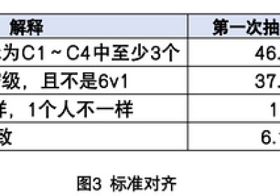 非结构化数据资产分类分级建设实践与思考缩略图