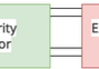 JAVA安全 | Spring Security框架初探索缩略图