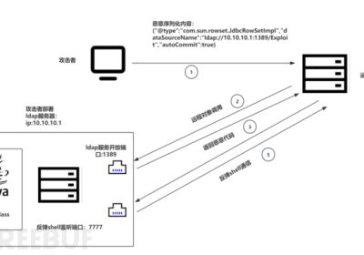 FastJson漏洞原理及利用缩略图