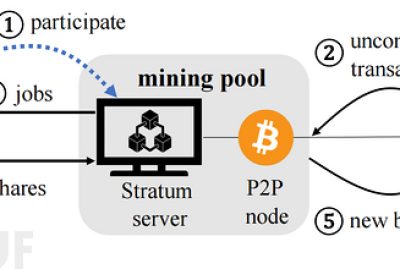 针对加密货币矿池的路由攻击缩略图