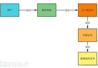 软件安全评估之设计评审入门（上）缩略图