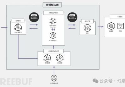 《大语言模型（LLM）攻防实战手册》第一章：提示词注入（LLM01）-概述缩略图