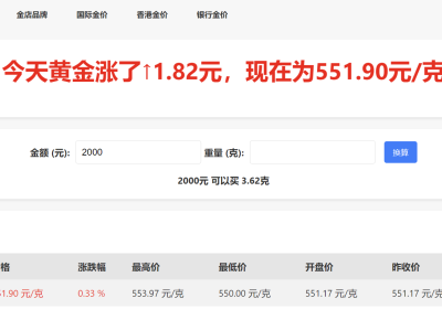 简洁直观的黄金价格查询网站——实时金价缩略图