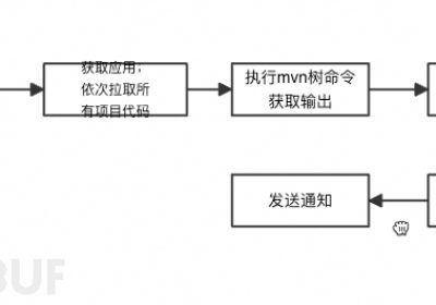 mvn snapshot治理缩略图