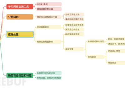 攻防演练 | 红队的我要如何拿分缩略图