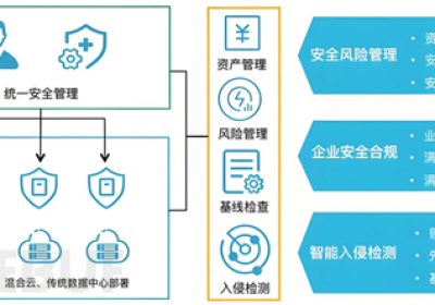 信息安全管 | 企业端点与主机安全缩略图