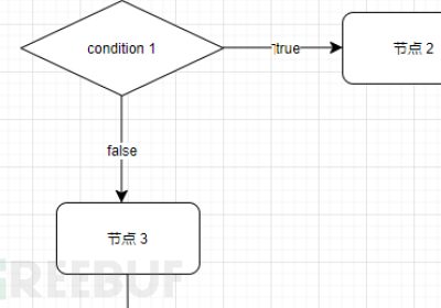 测试人员都是画画大神，让我看看谁还不会用代码图？缩略图