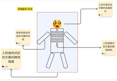 我做了14年运营！分享下我是如何写出来爆款文案的缩略图