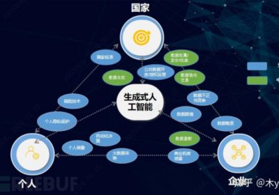 数据安全系列四：从四个主体谈数据安全关注点缩略图