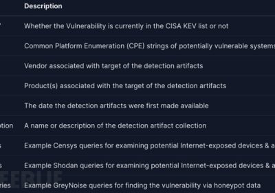 RSAC 2024创新沙盒｜VULNCHECK：漏洞优先级挑战的解决方案缩略图