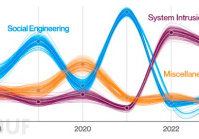 Verizon《2024年数据泄露调查报告》出炉，一文掌握关键信息缩略图