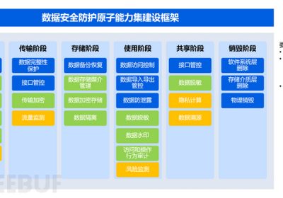 数据安全唠唠嗑 | 安全大模型应用于数据安全缩略图