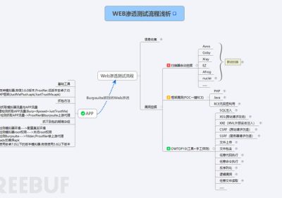 APP抓包渗透测试首尝试缩略图