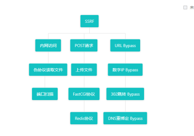 CTFHub技能树通关教程——SSRF漏洞原理攻击与防御（二）（上传文件，FastCGI，Redis…缩略图