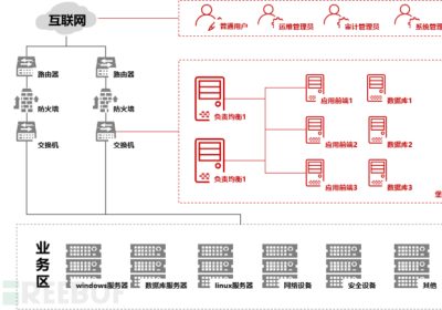 企业安全 | 某用户商用密码实战缩略图