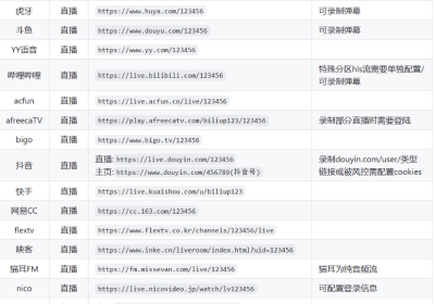 全自动录播、分p投稿工具 biliup v0.4.68 支持B站抖音快手虎牙等主流直播缩略图